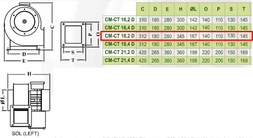 DÜNDAR CM 18.2 D 3000 D/D 230 volt Monofaze Radyal Toz Fanı Teknik Çizim ve Ölçüler Tablosu